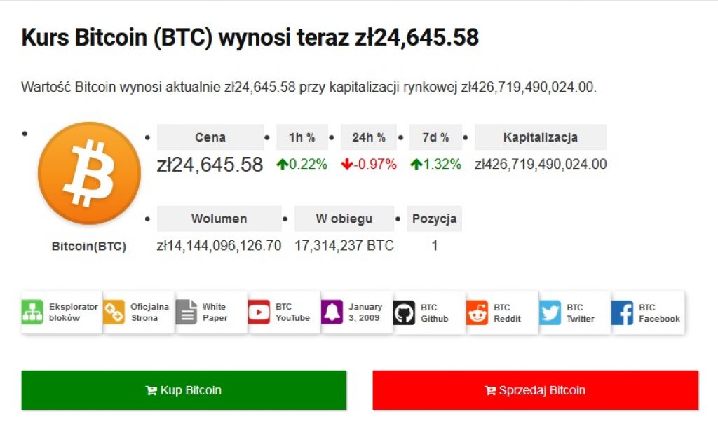 kurs kryptowalut