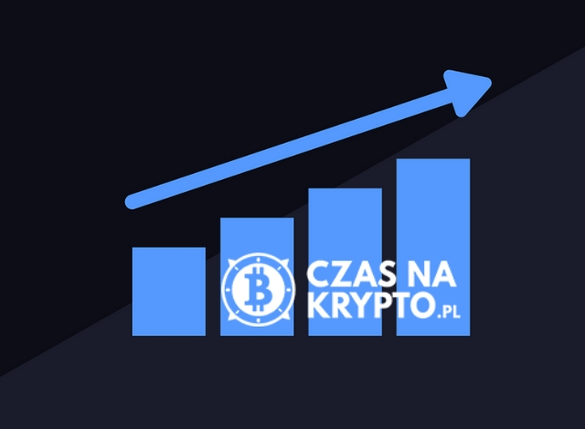 kursy kryptowalut wykresy